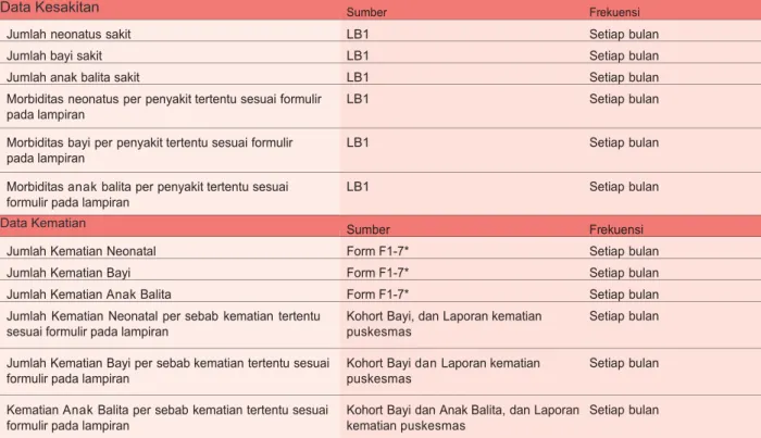 Tabel 1. Sumber dan Frekuensi Pengumpulan Data 