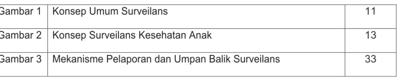Gambar 1 Konsep Umum Surveilans 11