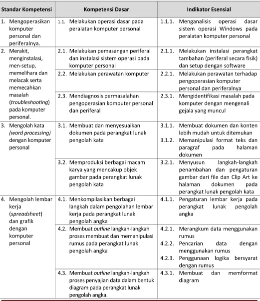 gambar pada perangkat lunak 