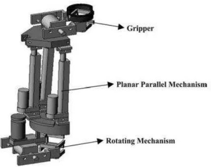 Figure 2.4: Hybrid pole climbing and manipulation robot with minimum DOFs.  