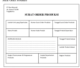 Gambar 2.1 Surat Order Produksi 