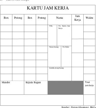 Gambar 2.9 Kartu Jam Kerja 