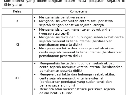 Tabel 1Kompetensi Inti Jenjang SMA/MA