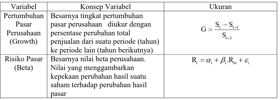 Tabel 1.  Sampel Penelitian (purposive