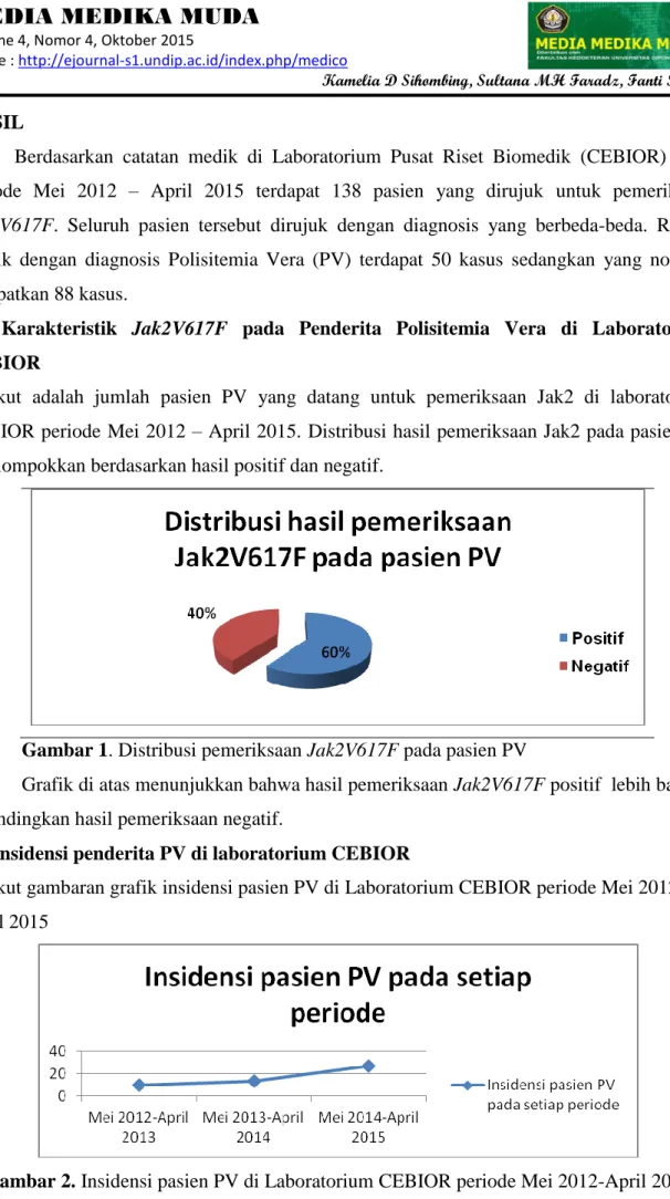 Gambar 1. Distribusi pemeriksaan Jak2V617F pada pasien PV 