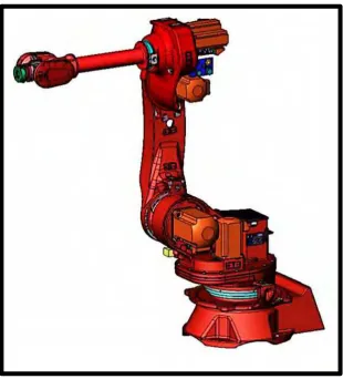 Figure 2.1 : SMART NS 12-1.85, COMAU Articulated Robot (COMAU Robot Manual, 2005) 