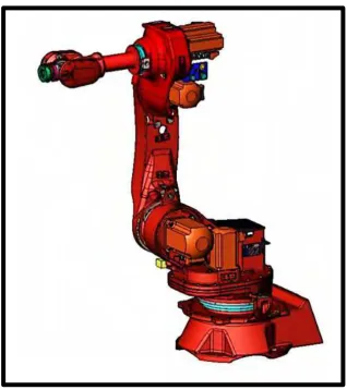 Figure 2.2 : SMART NS 16-1.65, COMAU Articulated Robot (COMAU Robot Manual, 2005) 