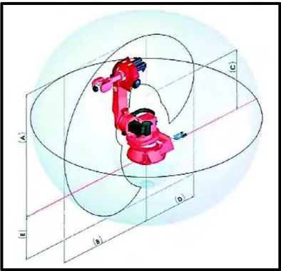 Figure 2.4 : SMART NS 16-1.65 working envelope (COMAU Robot Manual, 2005) 