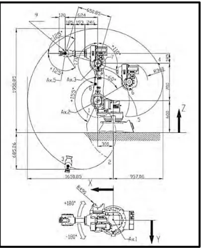 Figure 2.5 : Top and side view of operating areas and overall dimension of SMART NS 16-1.65 
