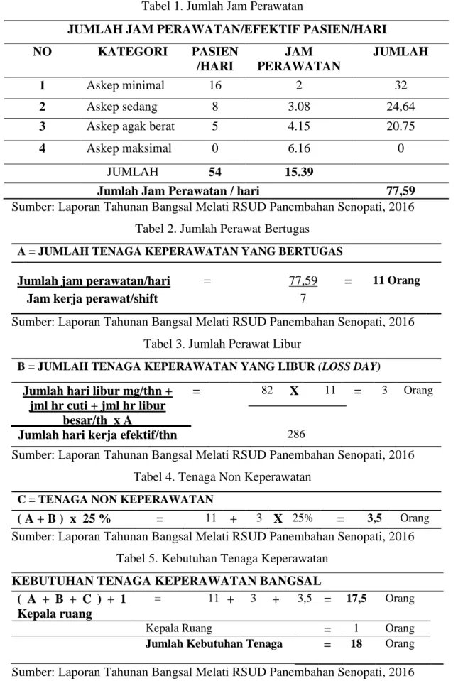 Tabel 1. Jumlah Jam Perawatan 