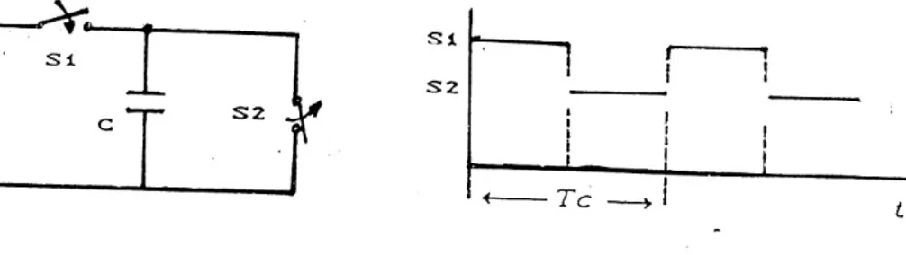 Gambar 2 – 5  Untai dasar kapasitor tersaklar 