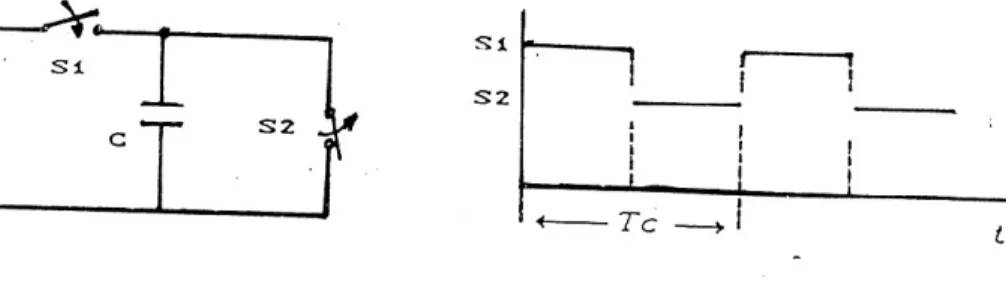 Gambar 2 – 5  Untai dasar kapasitor tersaklar 