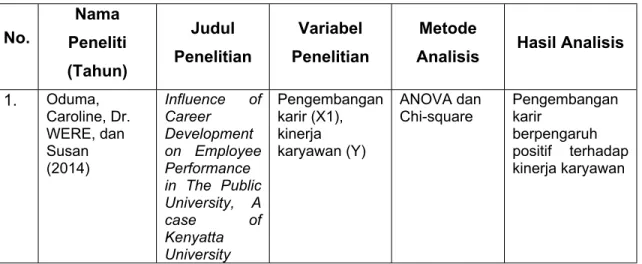 Tabel 2.1 Penelitian Terdahulu