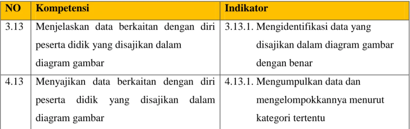 diagram gambar 