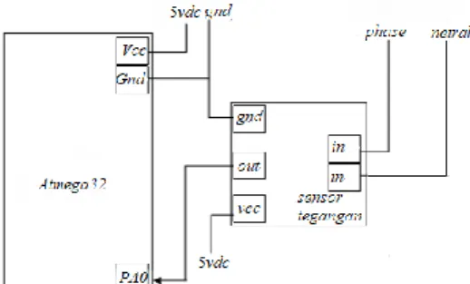 Gambar 7. Skema wiring sensor frekuensi 