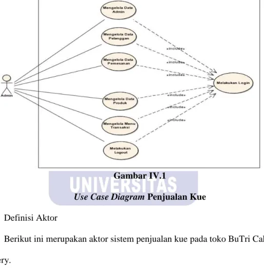 Gambar IV.1 