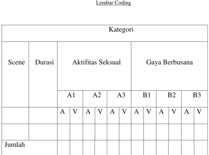 Tabel 1.1Lembar Coding