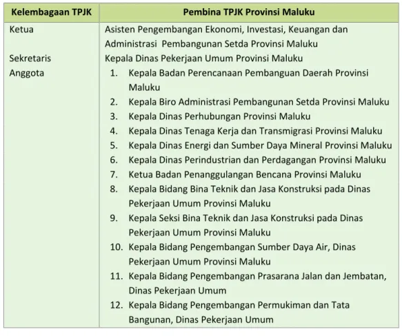 Tabel 2-1 Susunan dan Personalia TPJK Pemerintah Provinsi Maluku berdasarkan  Surat Keputusan Gubernur Nomor 40 tahun 2010 