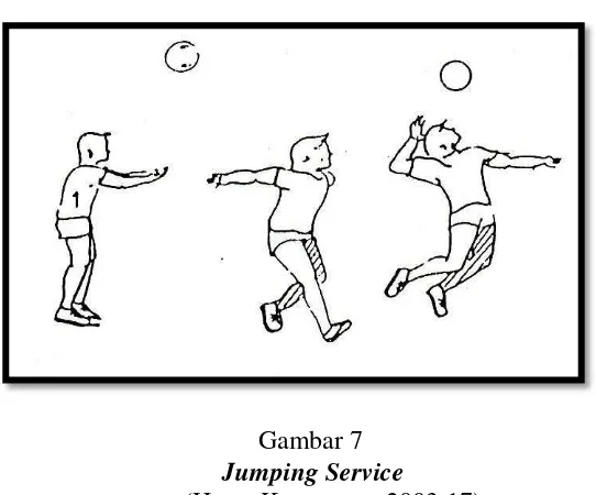 Jumping ServiceGambar 7  
