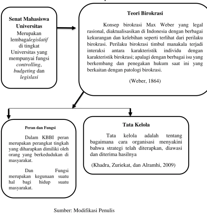 Gambar 1  Skema Konseptual 