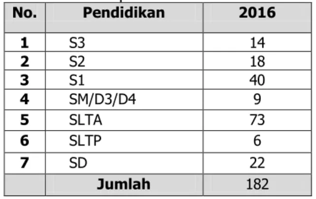 Tabel 1. Keragaan SDM Balitsa 2016  Klasifikasi Keahlian  Jumlah (orang) 