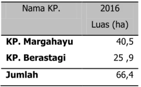 Tabel 7. Pemetaan Lahan Kebun Balitsa  Nama KP.  2016  