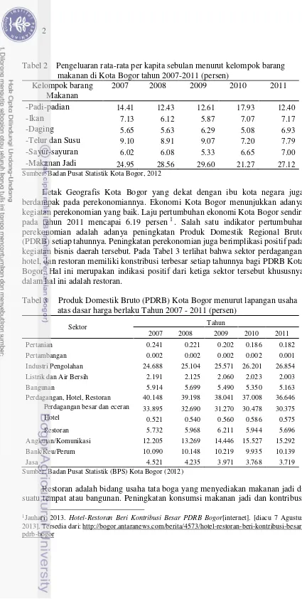 Tabel 2    Pengeluaran rata-rata per kapita sebulan menurut kelompok barang makanan di Kota Bogor tahun 2007-2011 (persen) 