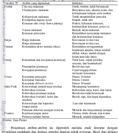 Tabel 8    Atribut Restoran Ayam KQ5 Bogor berdasarkan 7P bauran pemasaran 