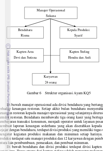 Gambar 6    Struktur organisasi Ayam KQ5 