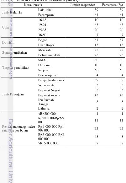 Tabel 9    Sebaran karakteristik Restoran Ayam KQ5 