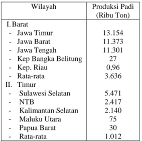 Tabel 1. Produksi Padi Wilayah Barat dan  Timur Indonesia Tahun 2015 