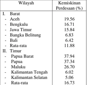 Tabel 2. Kemiskinan Perdesaan Wilayah Barat  dan Timur Indonesia Tahun 2015 