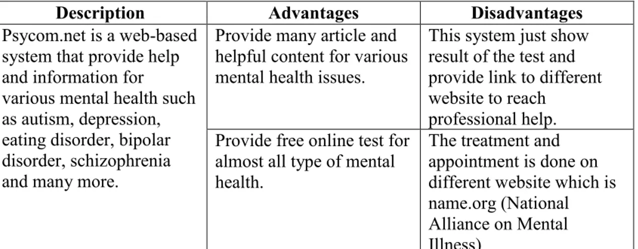 Figure 2.3 shows the homepage interface for psycom.net webpage which provide help  for almost all type of mental health 