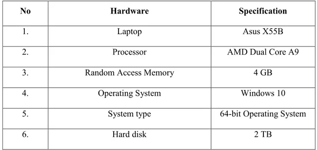 Table 3.1 shows type of hardware and its specification used in developing this system