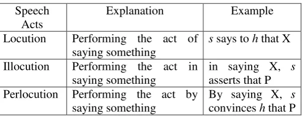Table 1: The Explanation of Speech Acts 