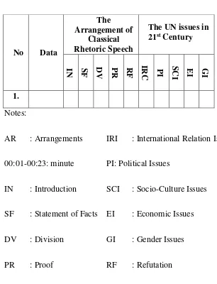 Table 3: The Data Sheet of The Arrangements of Classical 