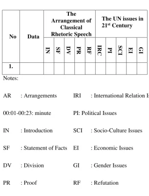 Table 3: The Data Sheet of The Arrangements of Classical 