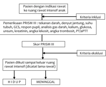 Gambar 1. Kerangka Penelitian