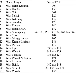 Tabel 19. Lokasi pengambilan sampel di WS Seputih Sekampung    dari BBWS Mesuji Sekampung 