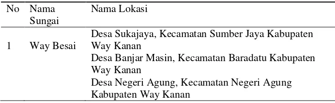Tabel 22. Lokasi pengambilan sampel Amonia Nitrat di WS Mesuji Tulang Bawang dari BPLHD Provinsi Lampung 