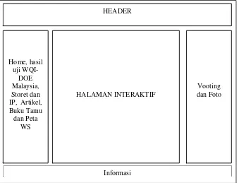Gambar 16, Tampilan Umum Sistem Informasi Kualitas Air Sungai di Wilayah Sungai Provinsi Lampung 