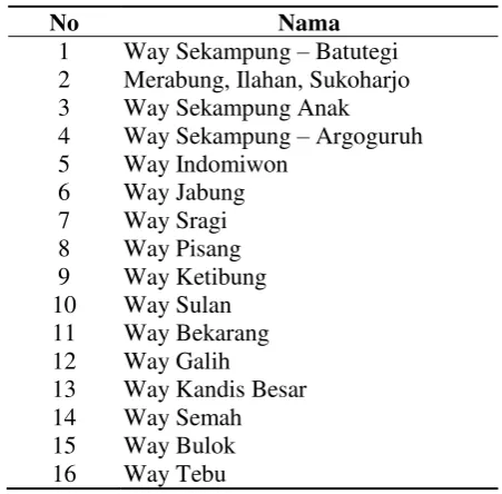 Tabel 1. Sungai di DAS Sekampung 