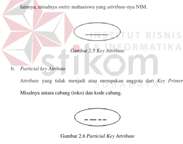 Gambar 2.5 Key Attribute 