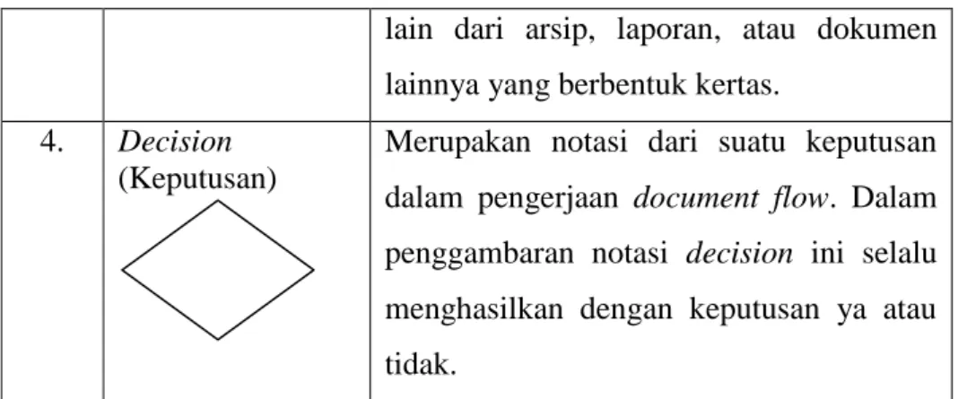 Tabel 2.2 Simbol Flowchart 