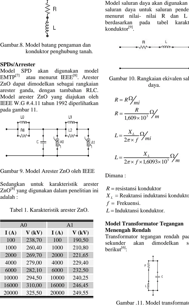 Gambar 9. Model Arester ZnO oleh IEEE  Sedangkan  untuk  karakteristik  arester  ZnO [8]  yang digunakan dalam penelitian ini  adalah : 