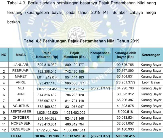 ANALISIS PENERAPAN PERHITUNGAN, PENYETORAN, DAN PELAPORAN PAJAK ...