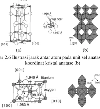 Gambar 2.6 Ilustrasi jarak antar atom pada unit sel anatase (a) dan  koordinat kristal anatase (b) 