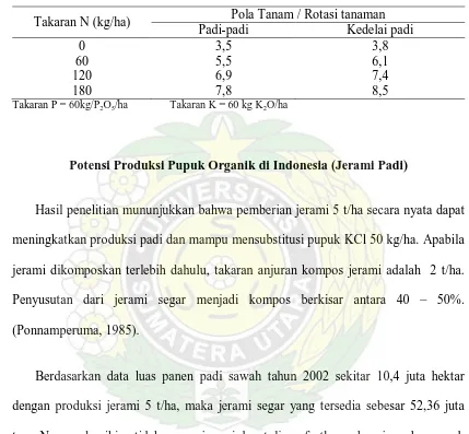 Tabel 3.  Pengaruh pemberian sisa tanaman dari rotasi kedelai padi terhadap hasil                    gabah  kering padi sawah (ton/ha) di tanah Latosol Jawa Barat     