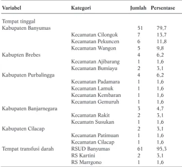 Tabel 2. Distribusi Frekuensi Penderita Talasemia Berdasarkan Variabel Tempat  di Yayasan Talasemia Indonesia Cabang Banyumas Tahun 2012