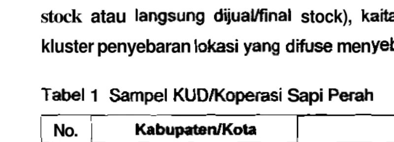 Tabel 1 Sampel KUDMoperasi 